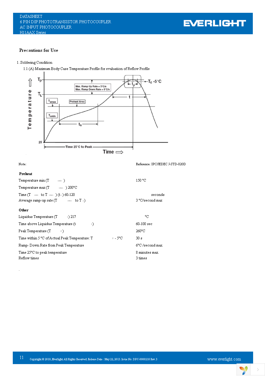 H11AA1S1(TA) Page 11