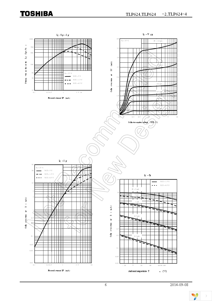 TLP624(BV-TP1,F) Page 6