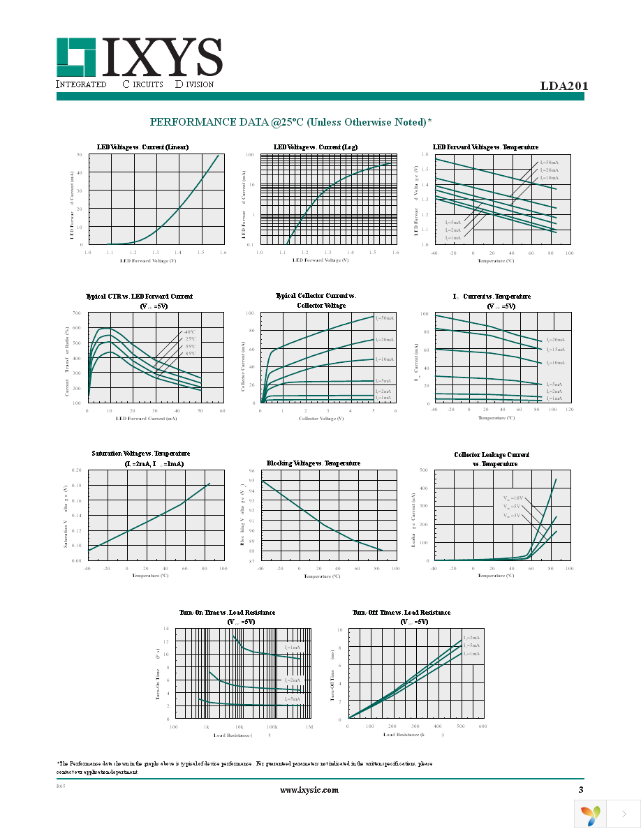 LDA201STR Page 3