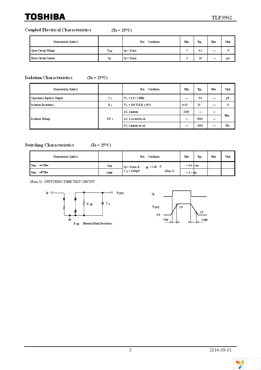 TLP3902(TPR,U,F) Page 3