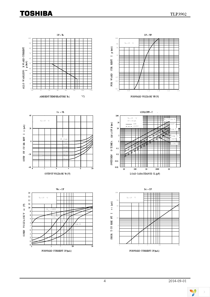 TLP3902(TPR,U,F) Page 4