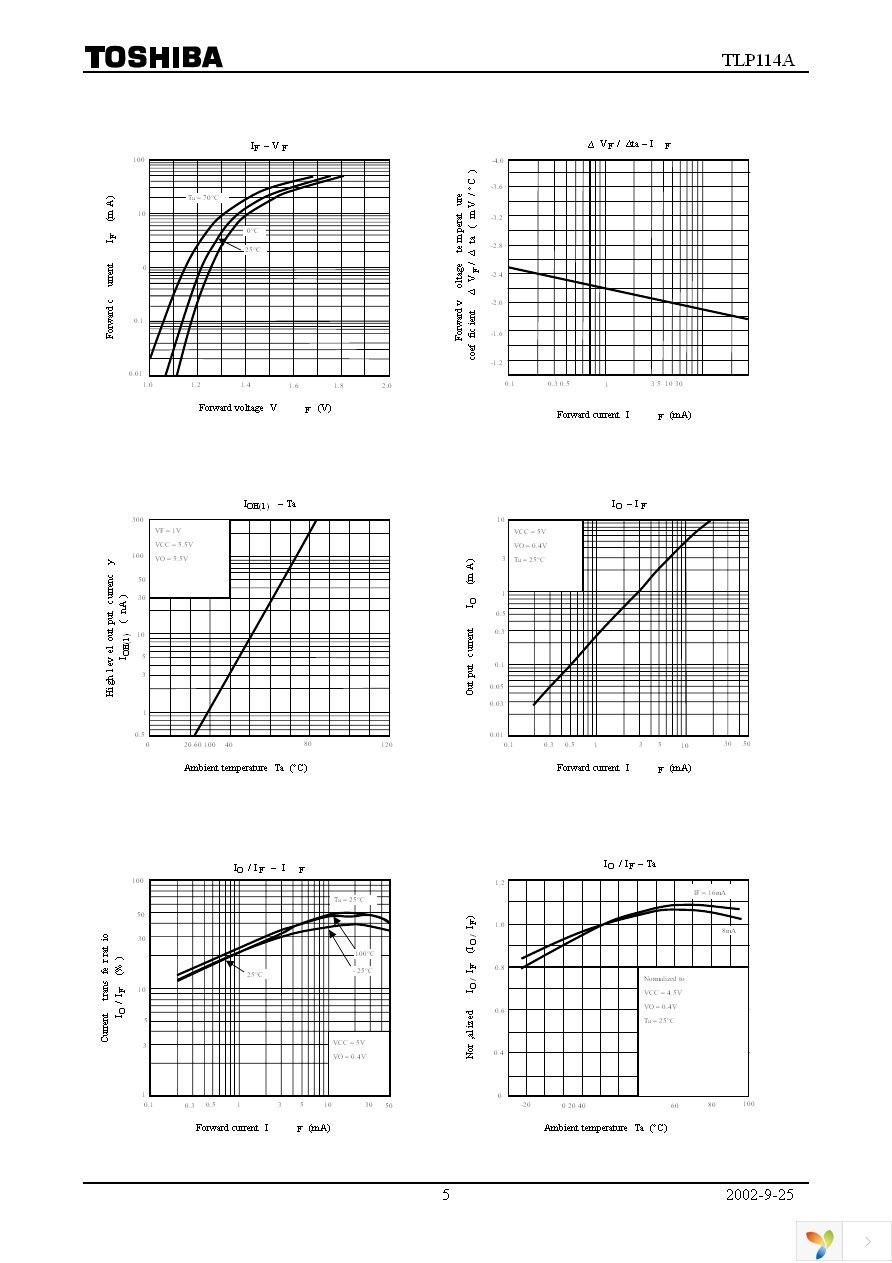 TLP114A(TPR,F) Page 5