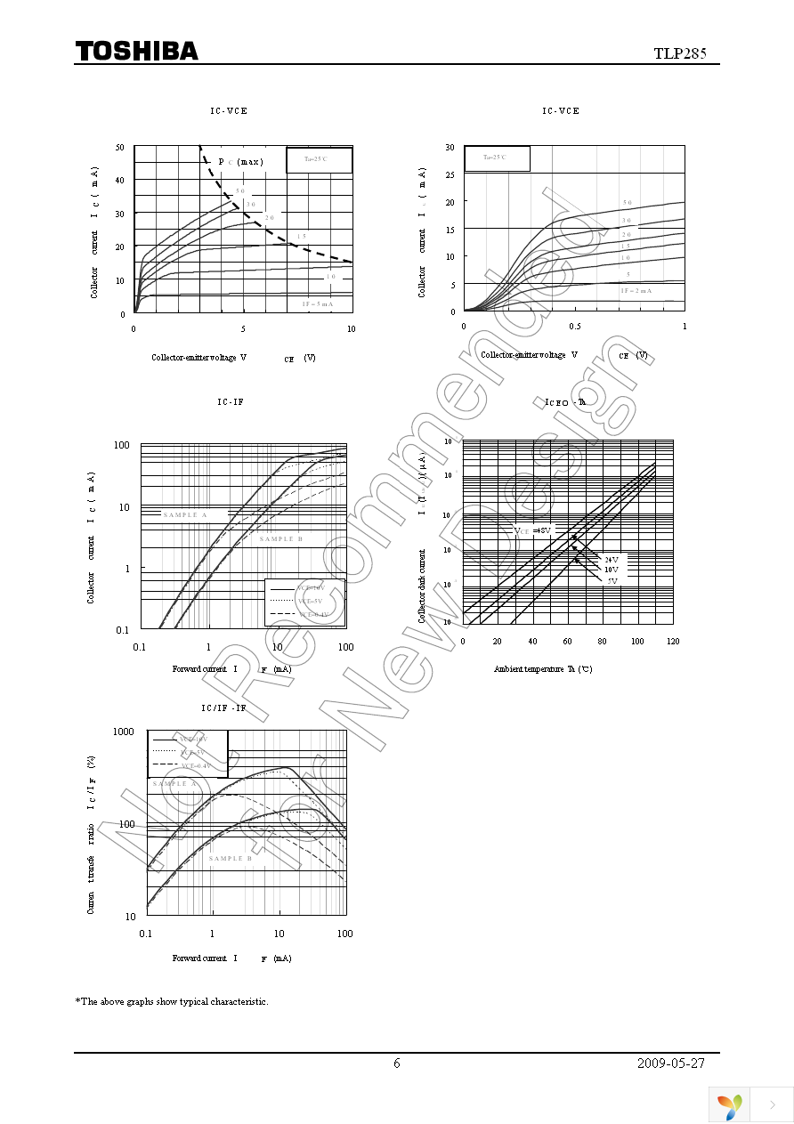 TLP285(TP,F) Page 6