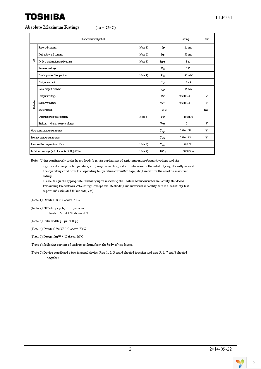 TLP751(F) Page 2