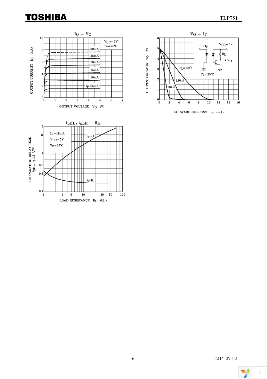 TLP751(F) Page 6