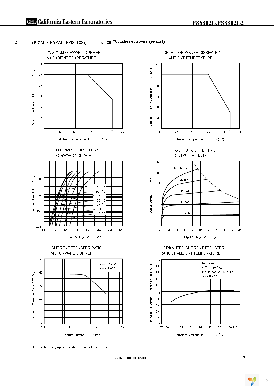 PS8302L2-E3-AX Page 7