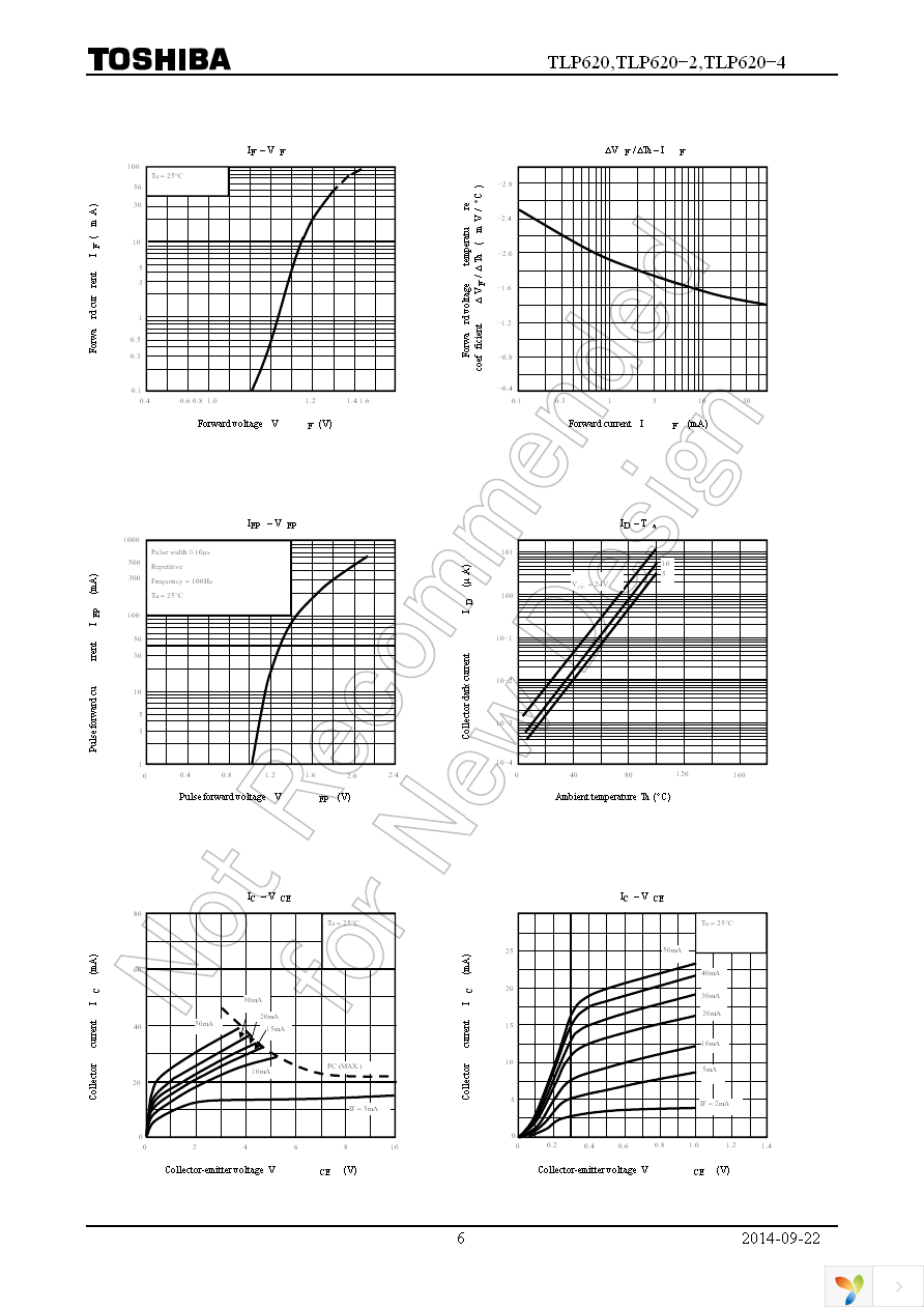 TLP620-4(GB-LF1,F) Page 6