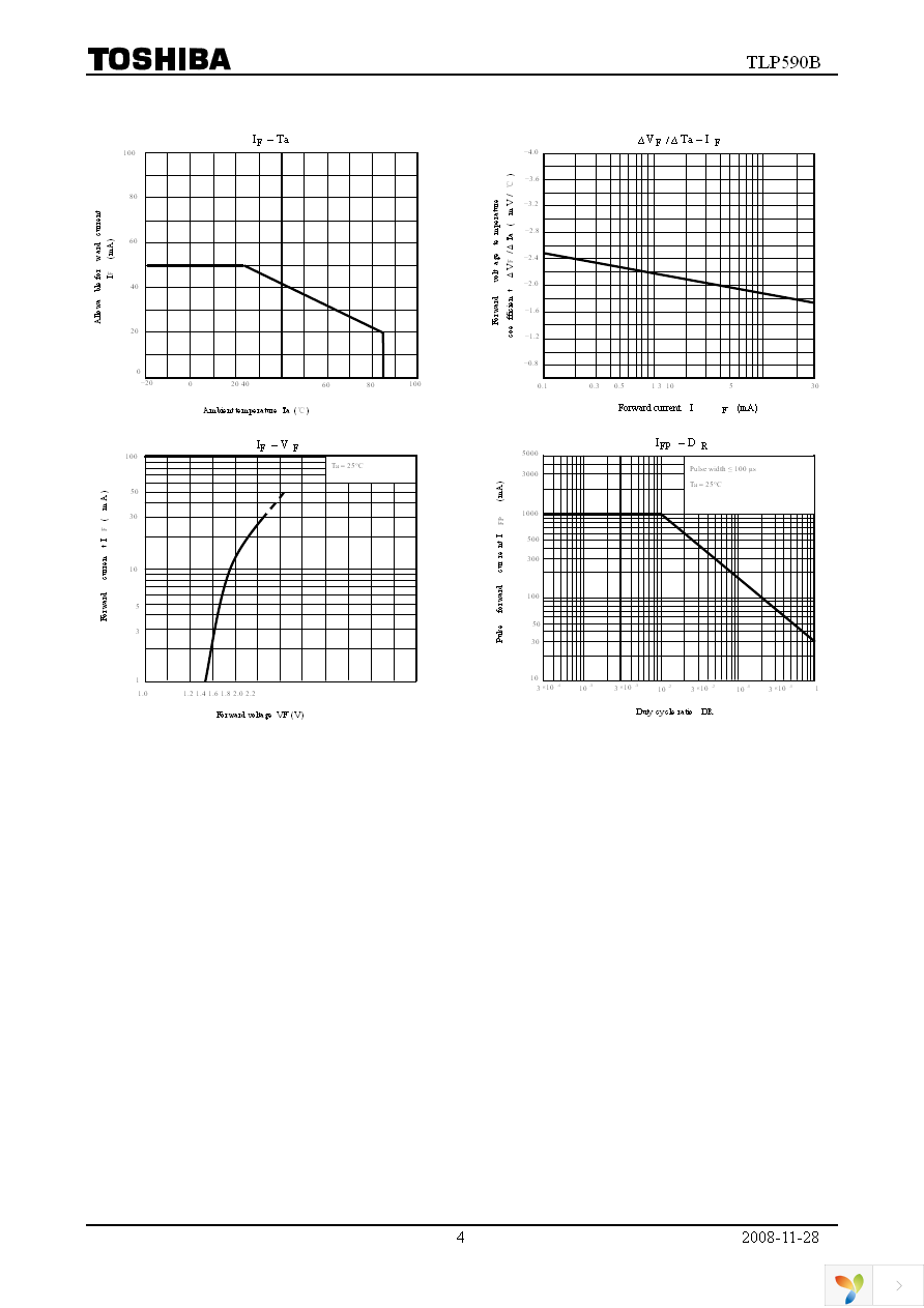 TLP590B(C,F) Page 4