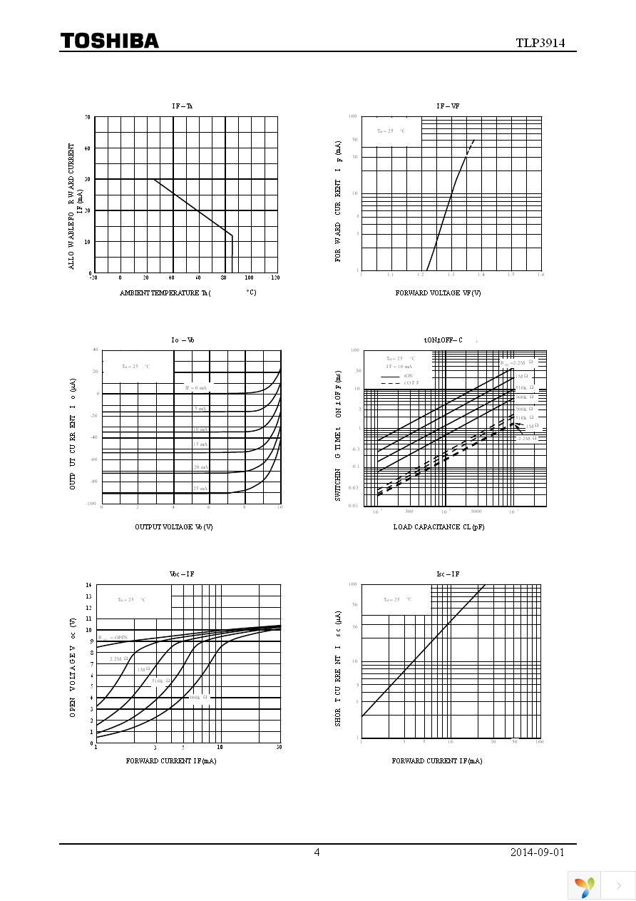 TLP3914(TP15,F) Page 4