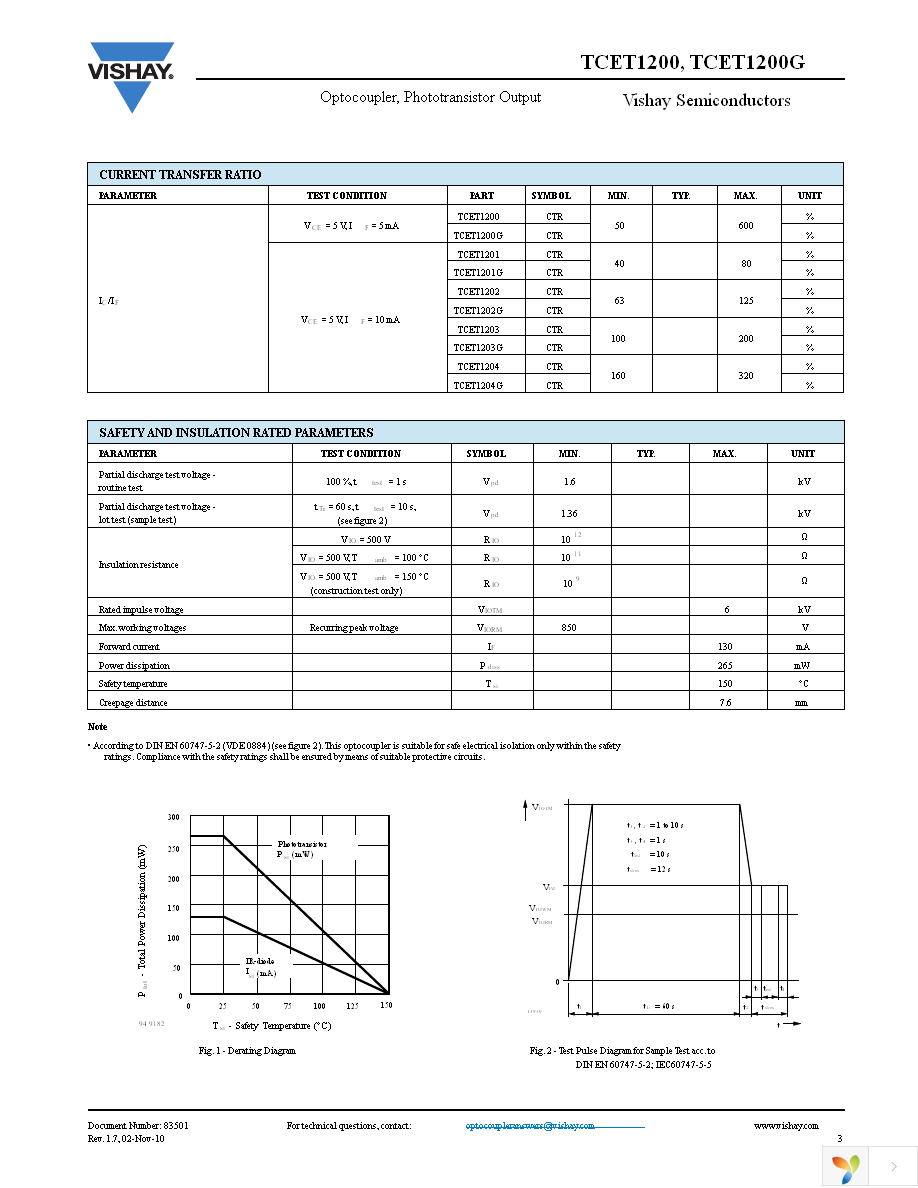 TCET1203G Page 3