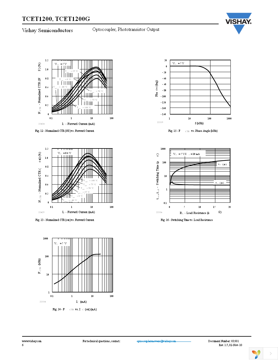 TCET1203G Page 6