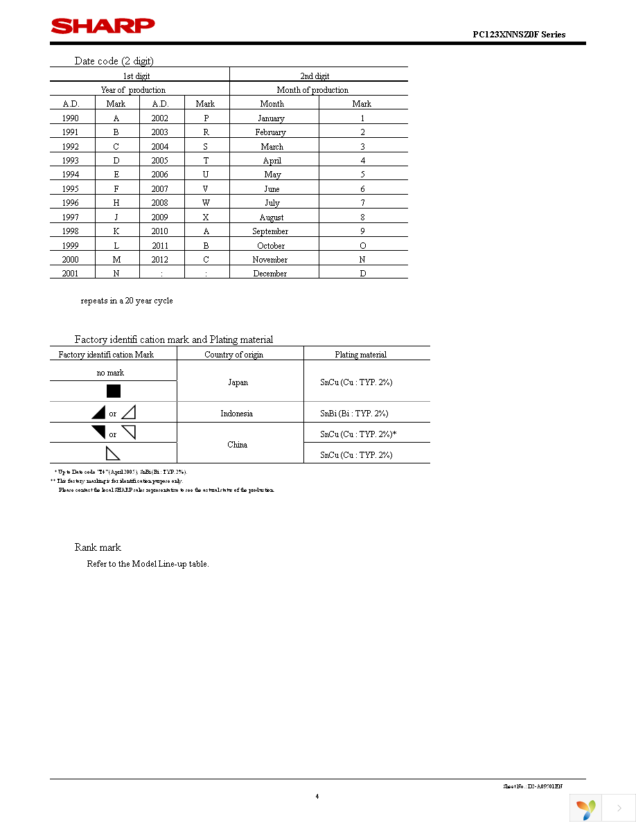 PC123X1YSZ0F Page 4