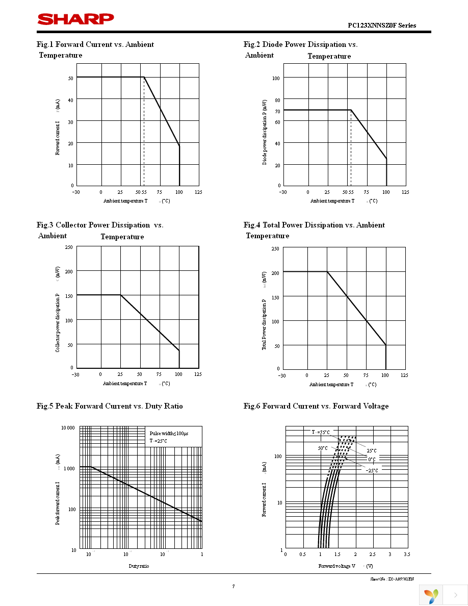 PC123X1YSZ0F Page 7