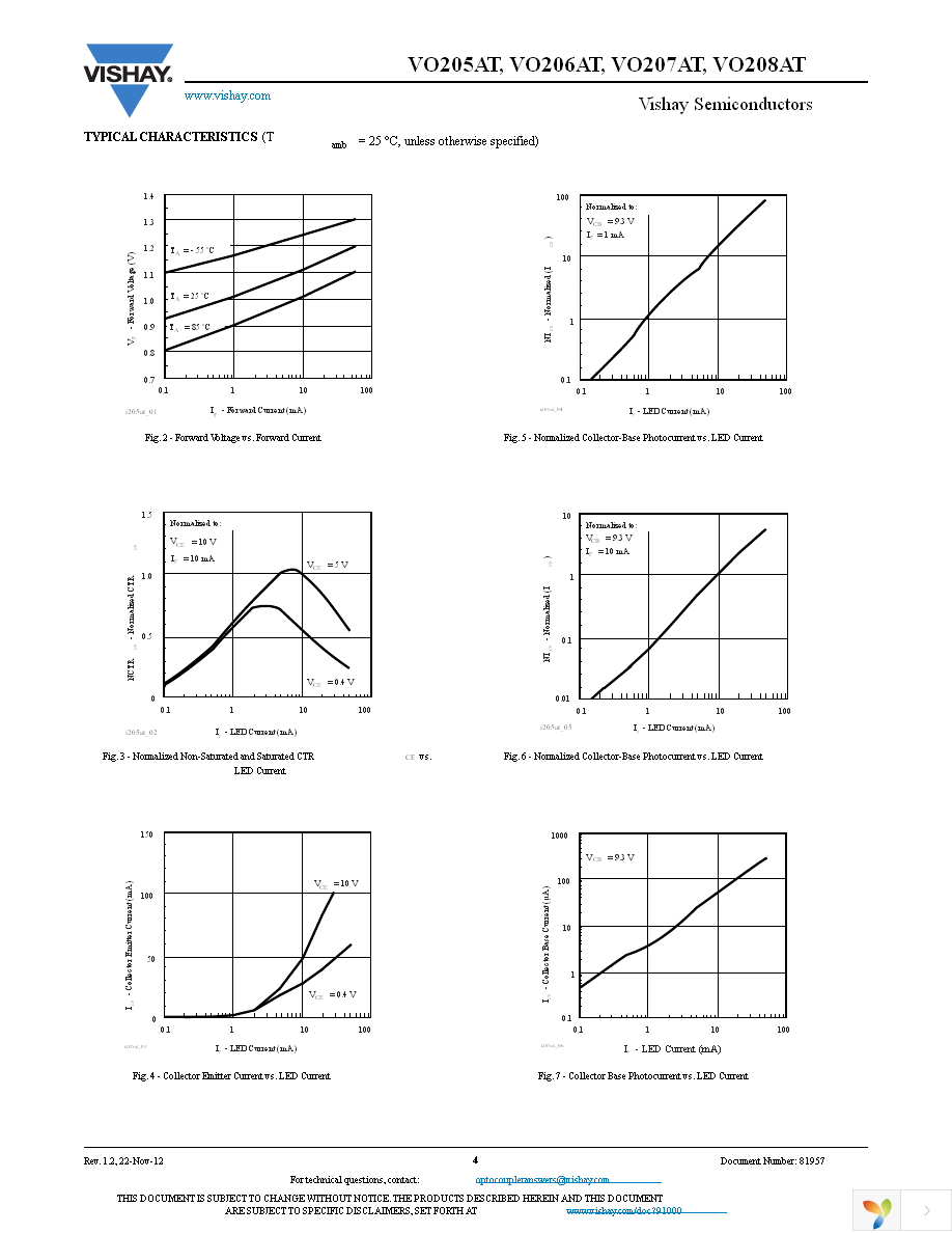 VO205AT Page 4