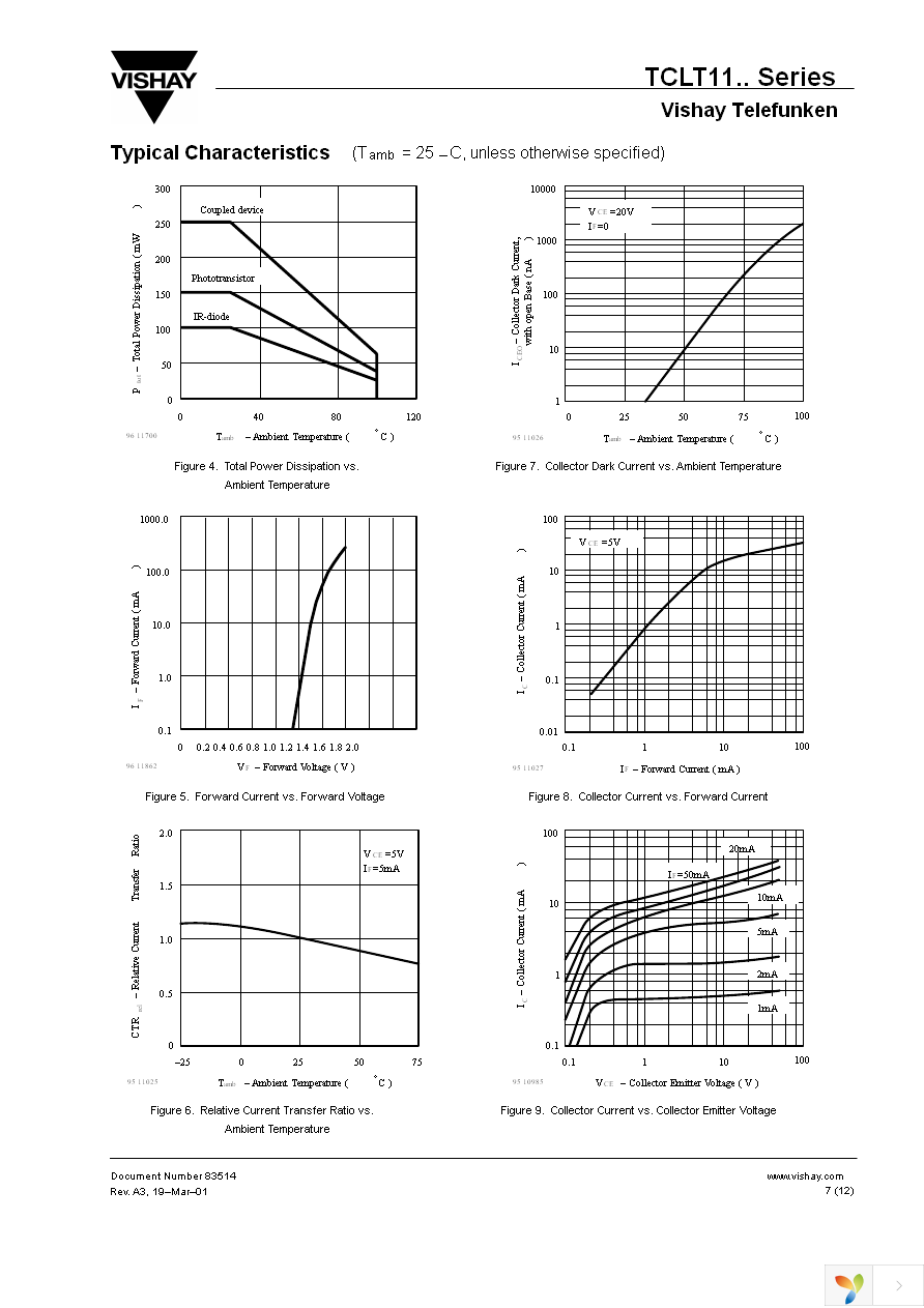 TCLT1101 Page 7