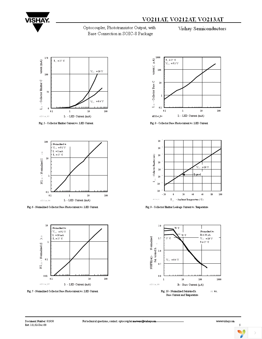 VO211AT Page 5