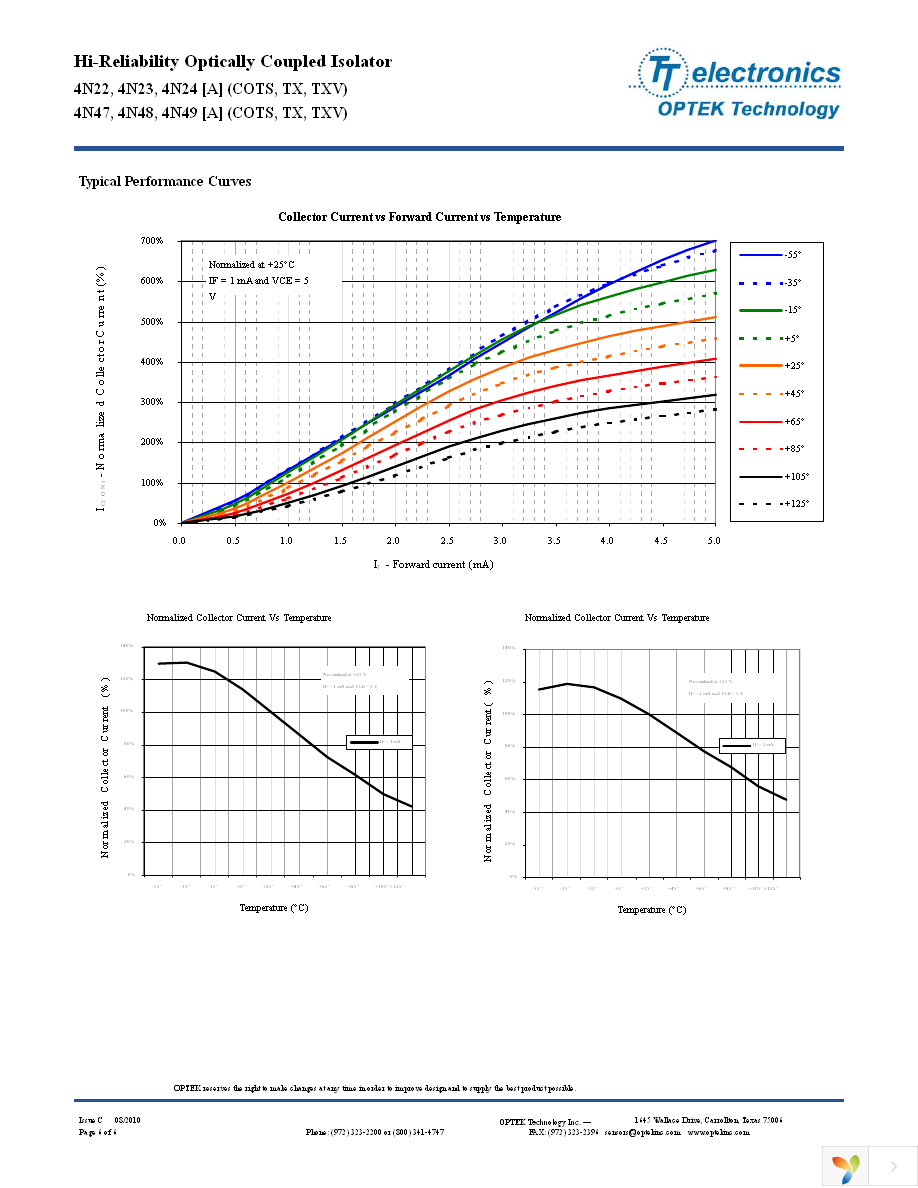 4N24TX Page 6