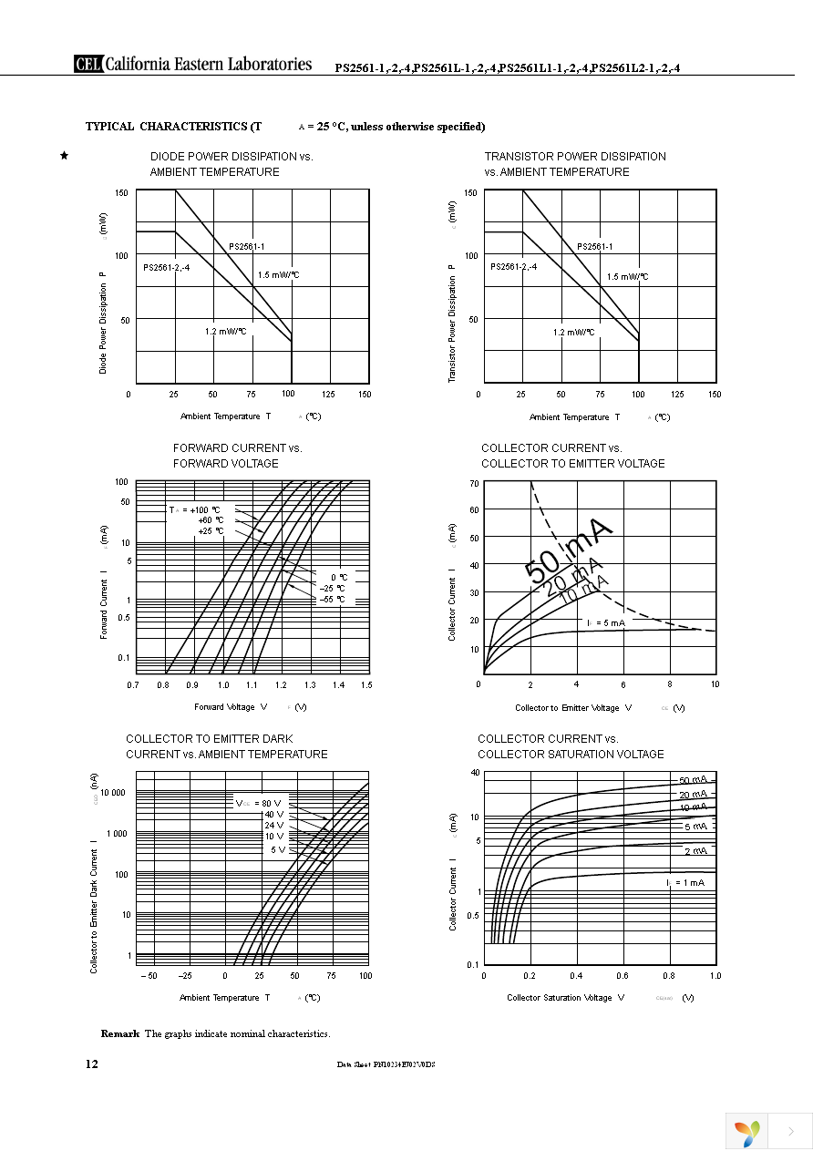 PS2561-4 Page 12