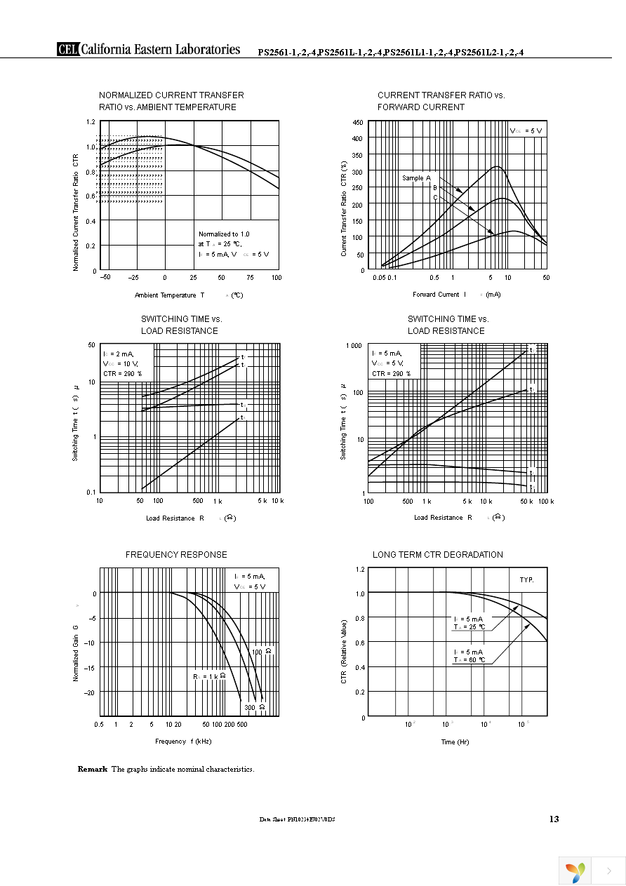 PS2561-4 Page 13