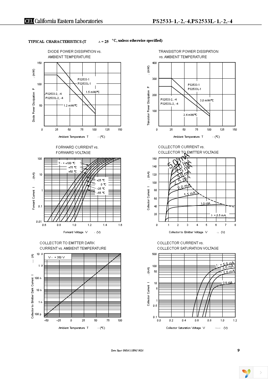 PS2533-2 Page 9