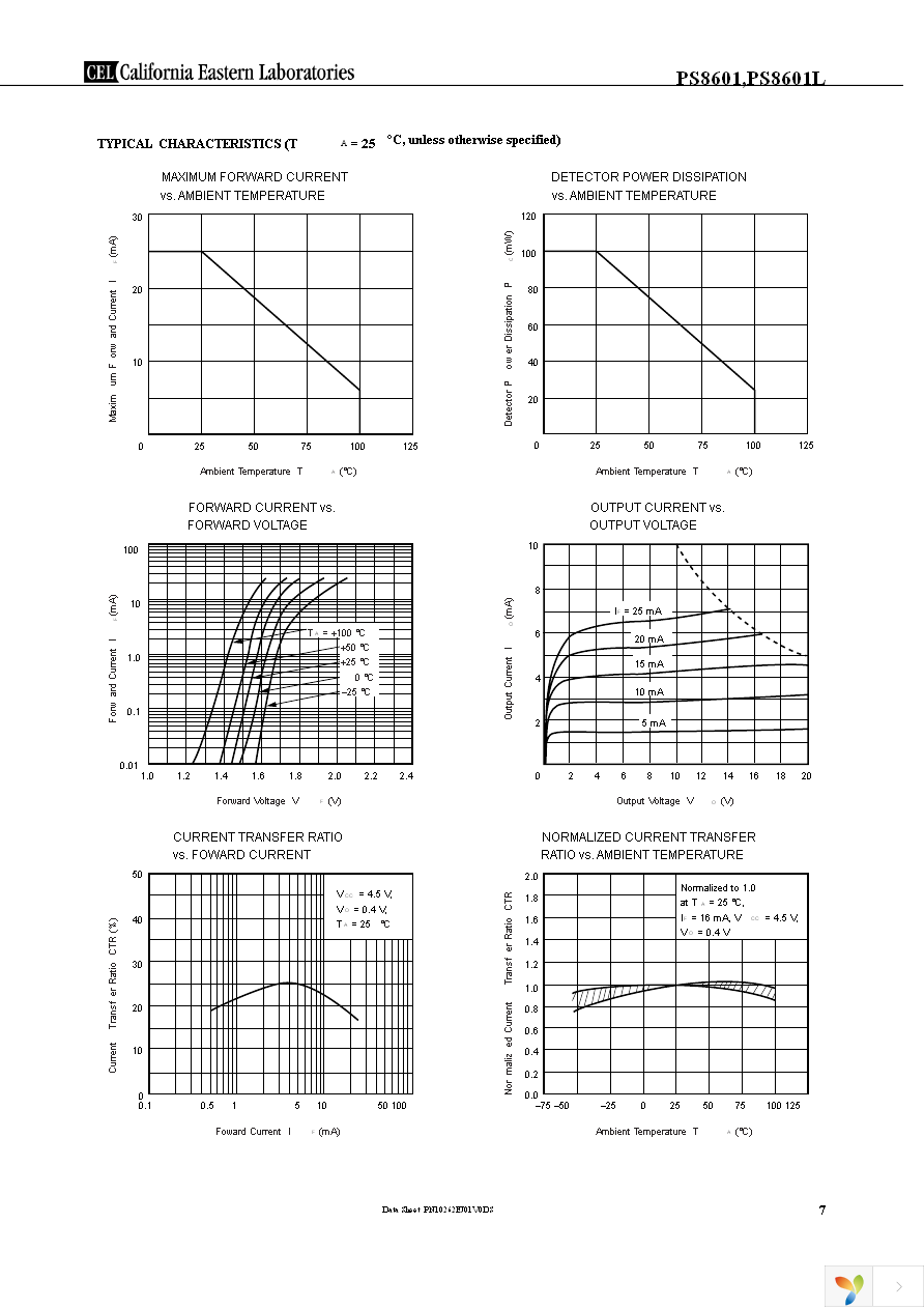 PS8601 Page 7