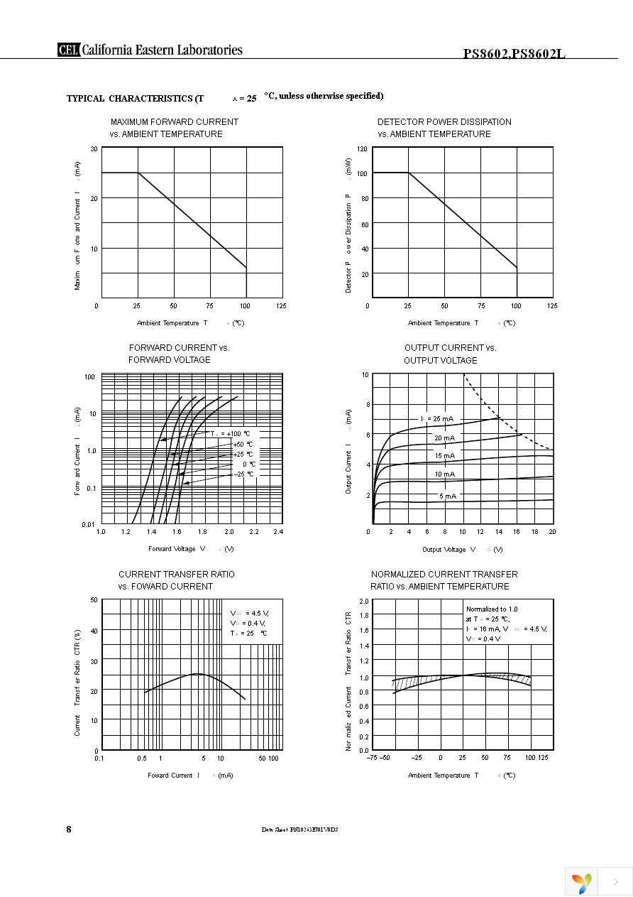 PS8602 Page 8