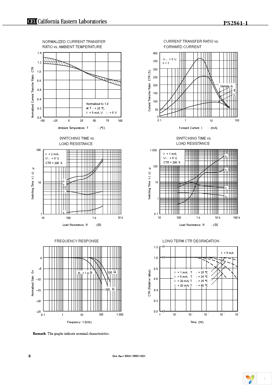 PS2861-1-F3 Page 6