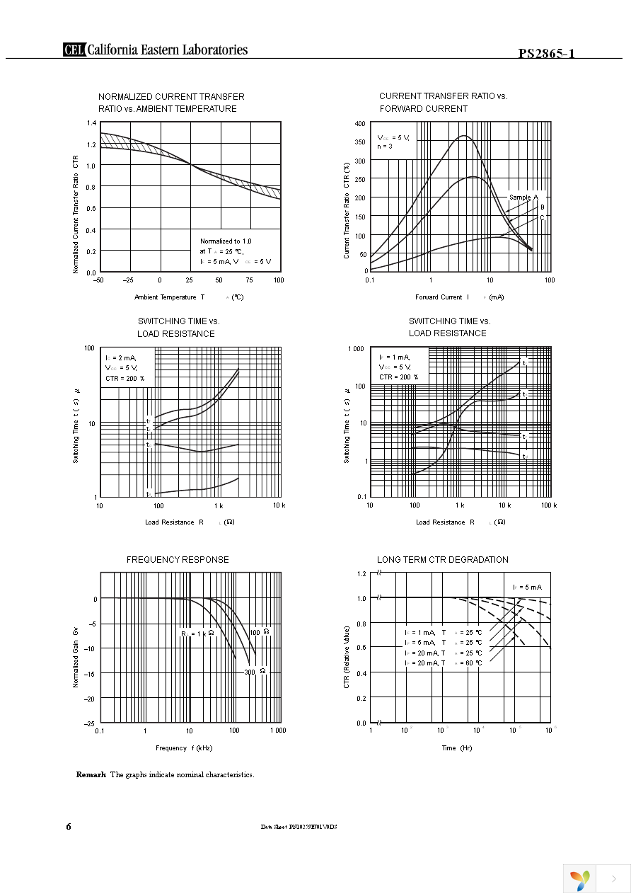 PS2865-1-F3 Page 6