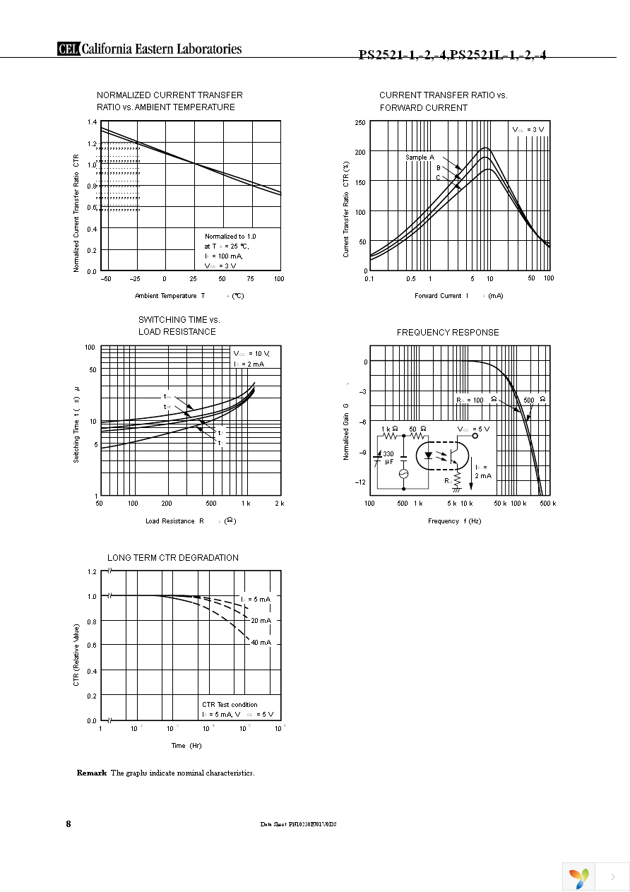 PS2521-2-A Page 8