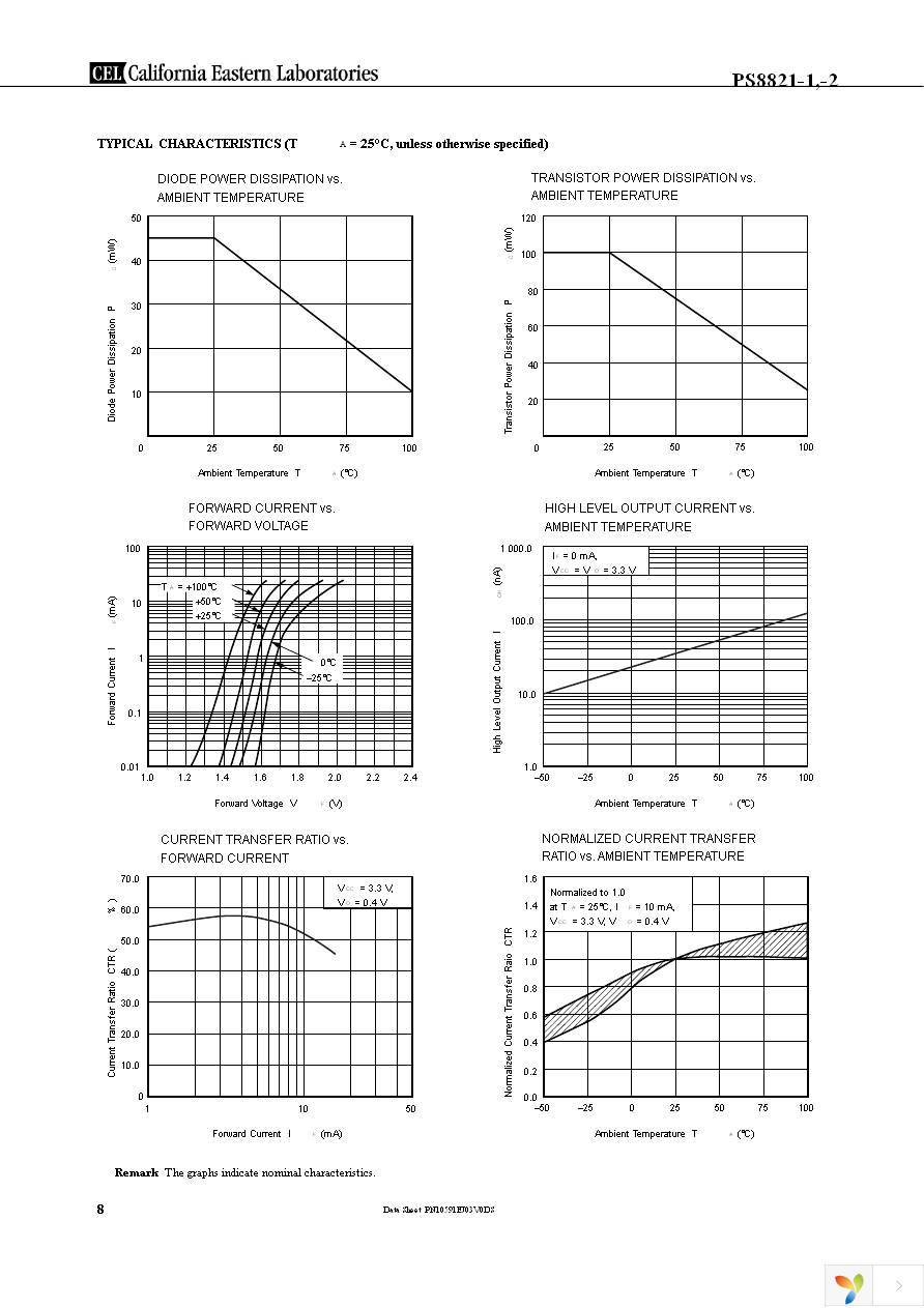 PS8821-1-A Page 8