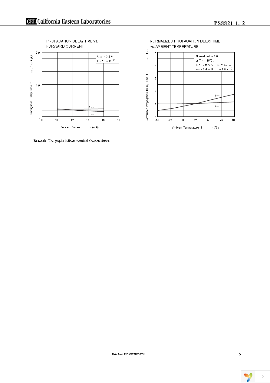 PS8821-1-A Page 9