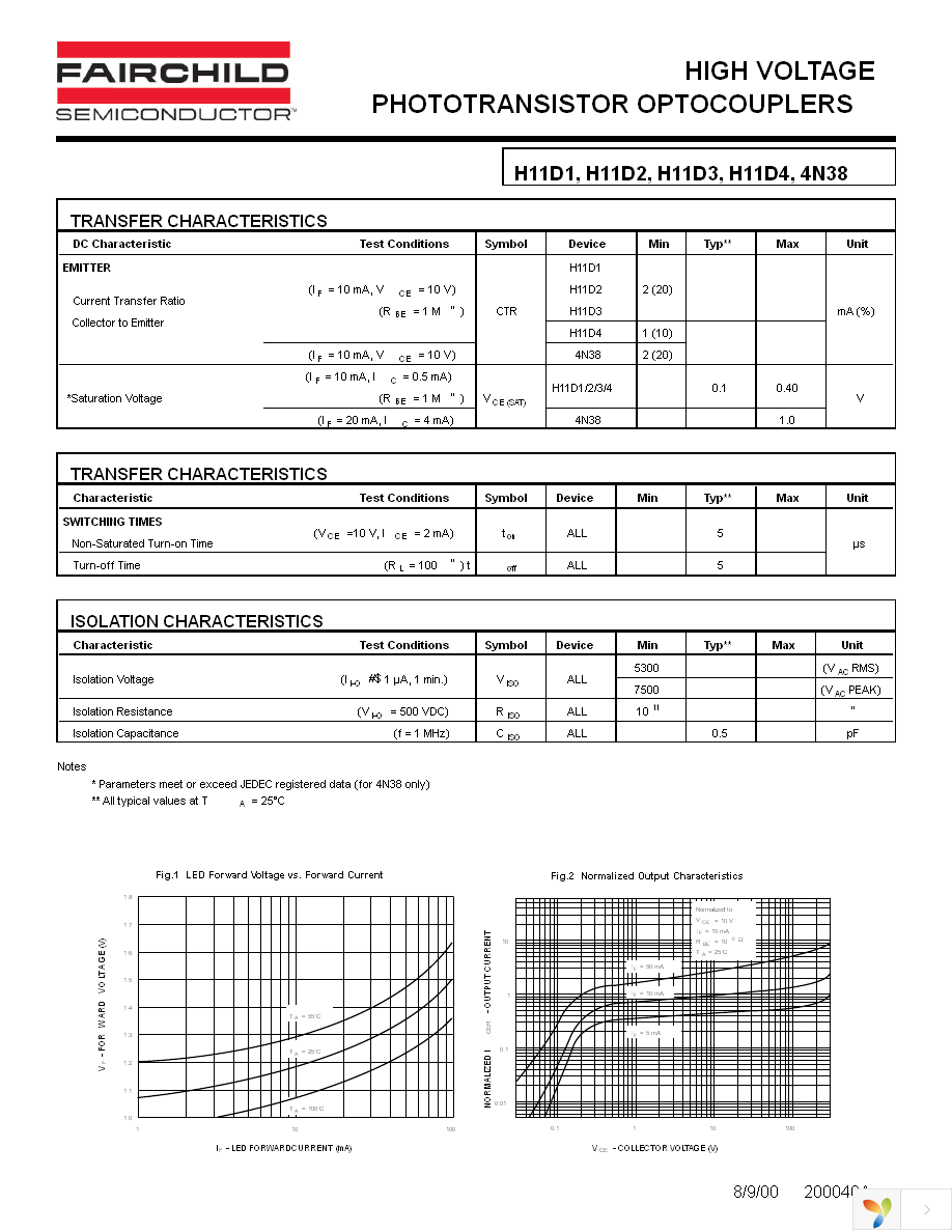 H11D1300 Page 3