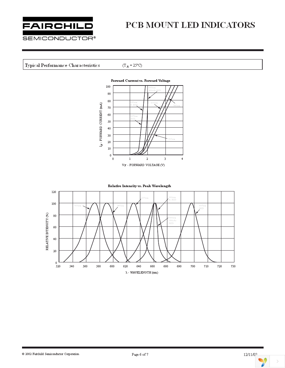 H11A4FM Page 6