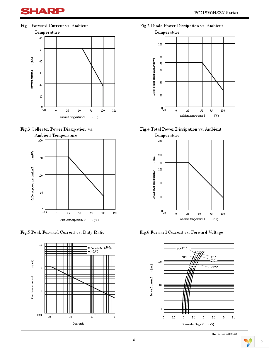 PC715V0NSZX Page 6