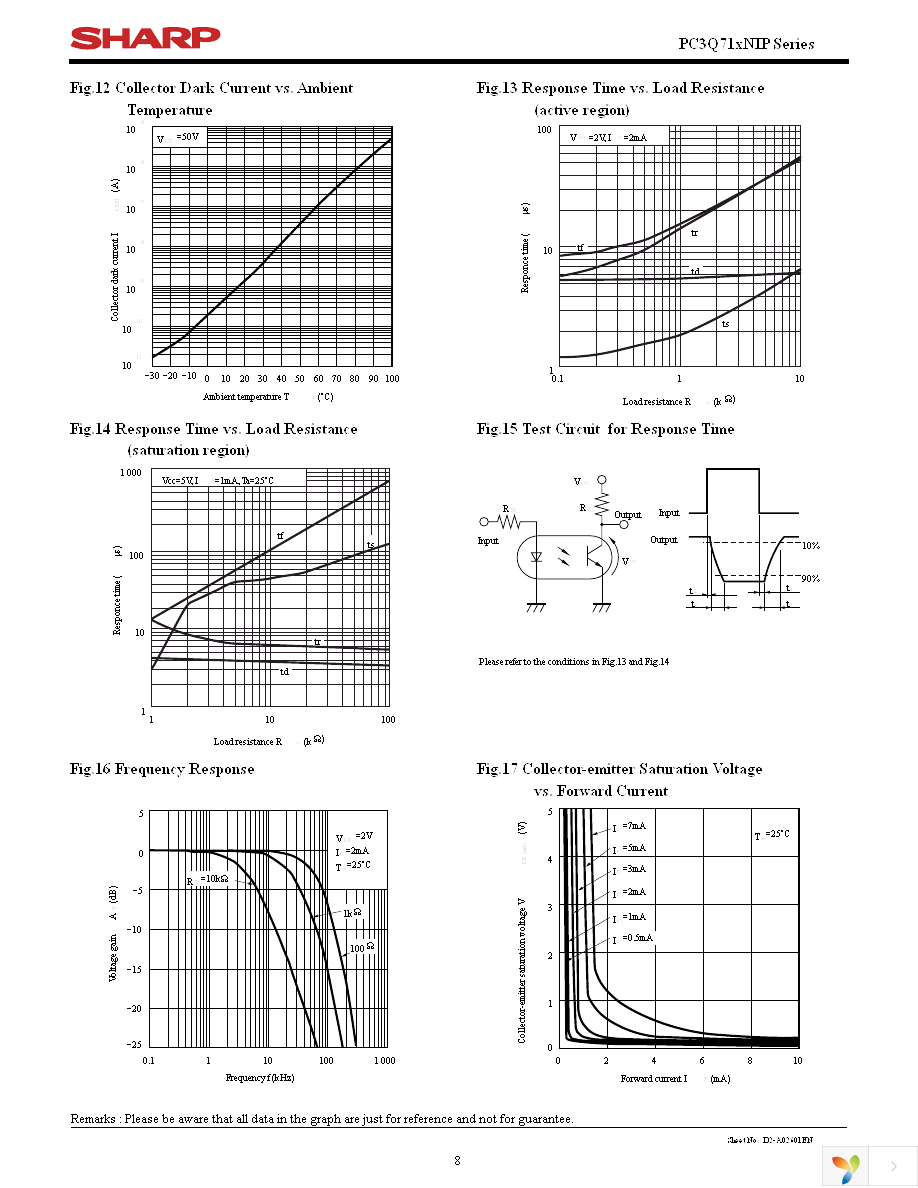 PC3Q710NIP Page 8