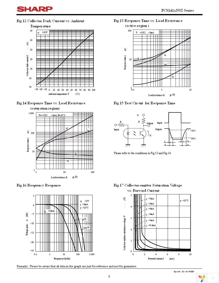 PC81410NSZ Page 8