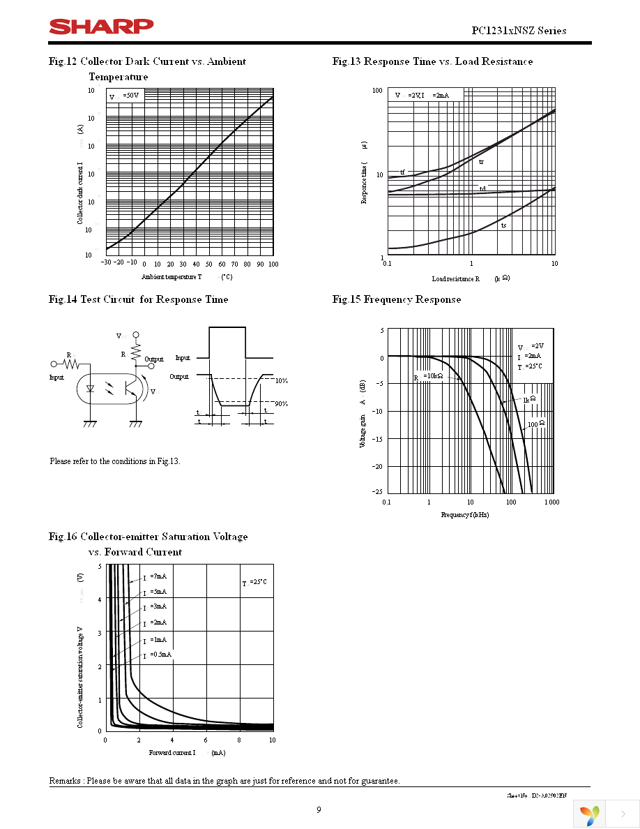 PC12310NSZ Page 9