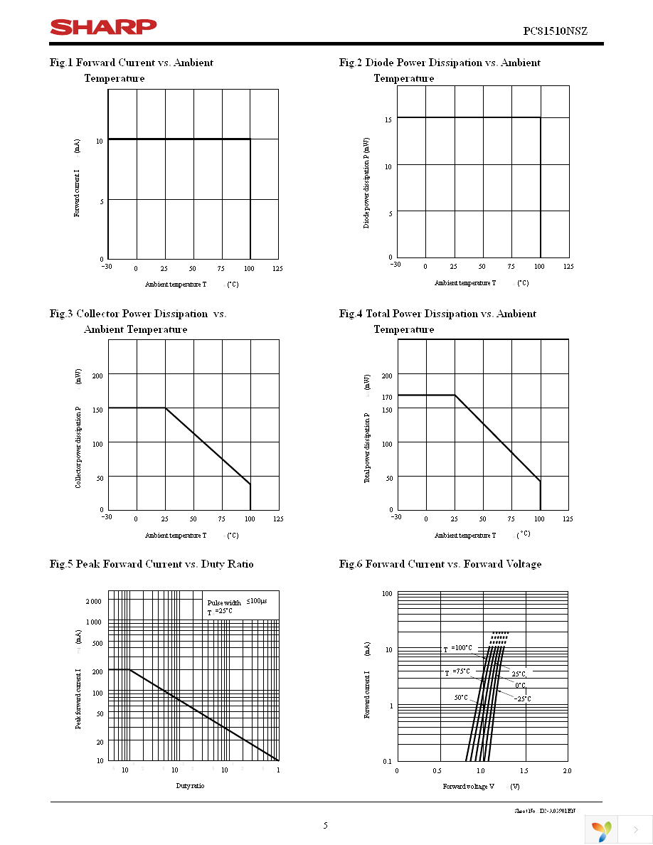 PC81510NSZ Page 5