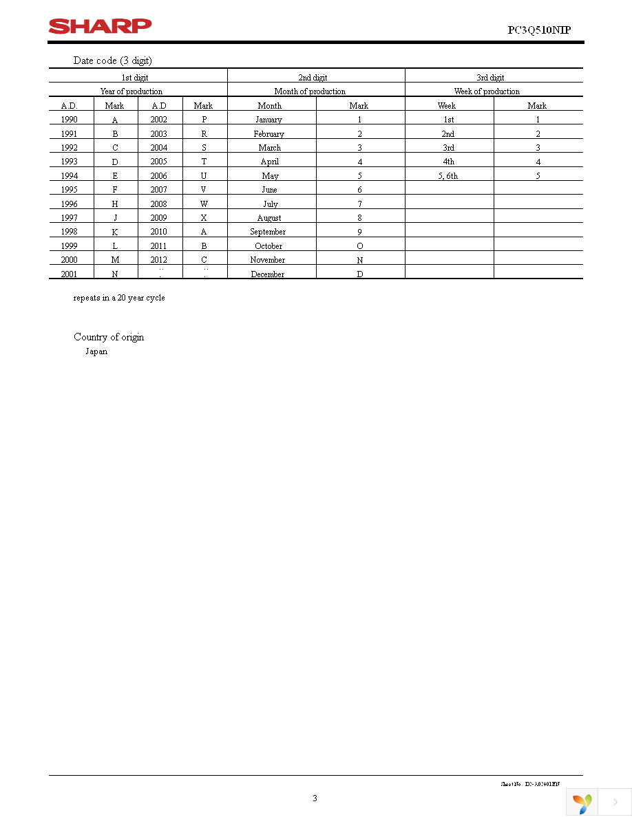 PC3Q510NIP Page 3