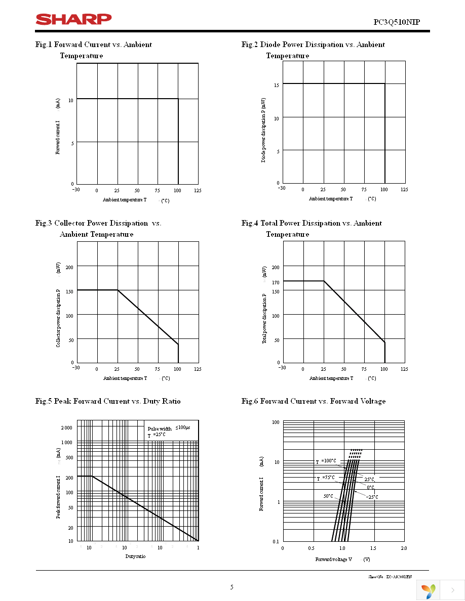 PC3Q510NIP Page 5