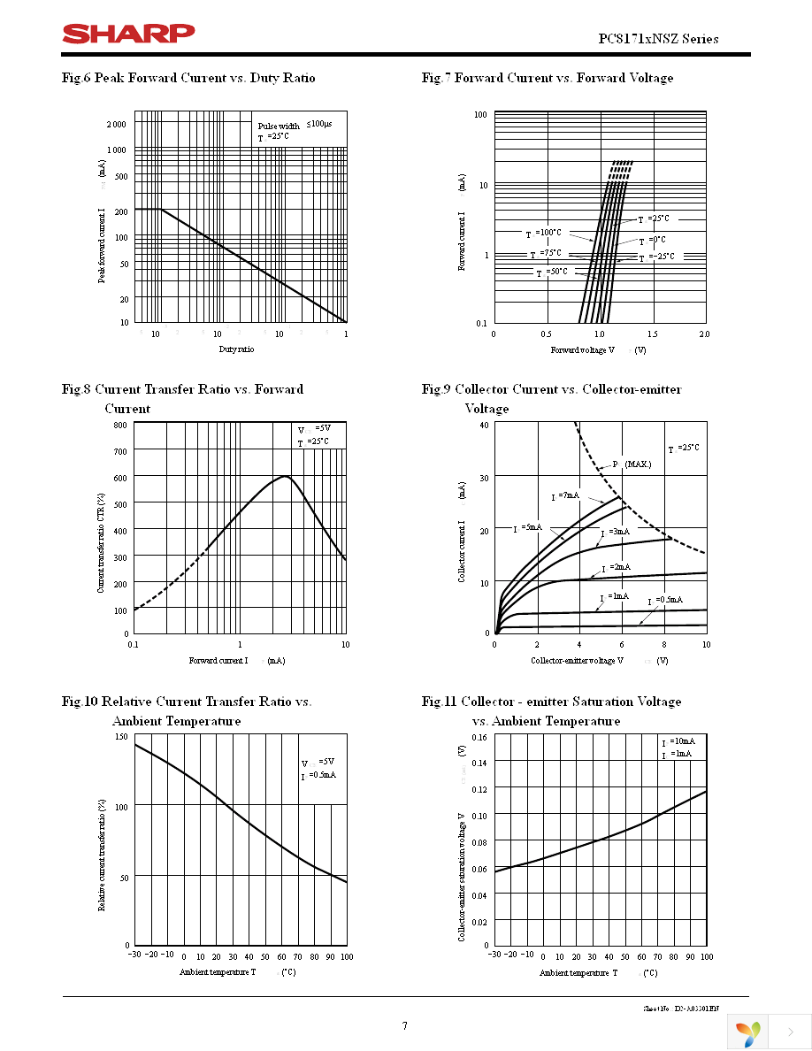 PC81710NSZ Page 7