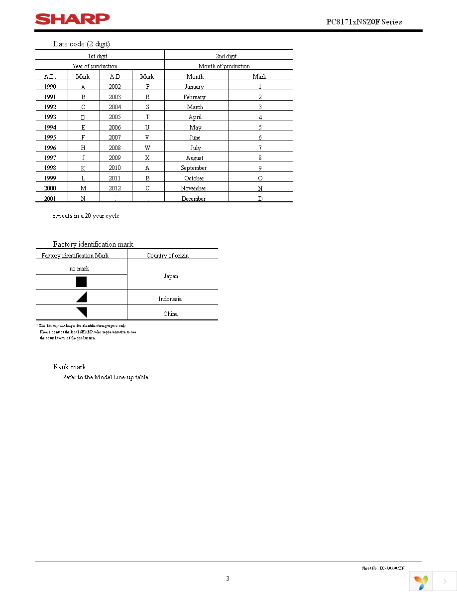 PC81711NSZ0F Page 3