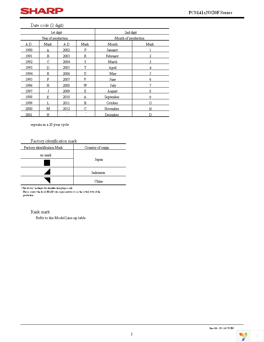 PC81411NSZ0F Page 3