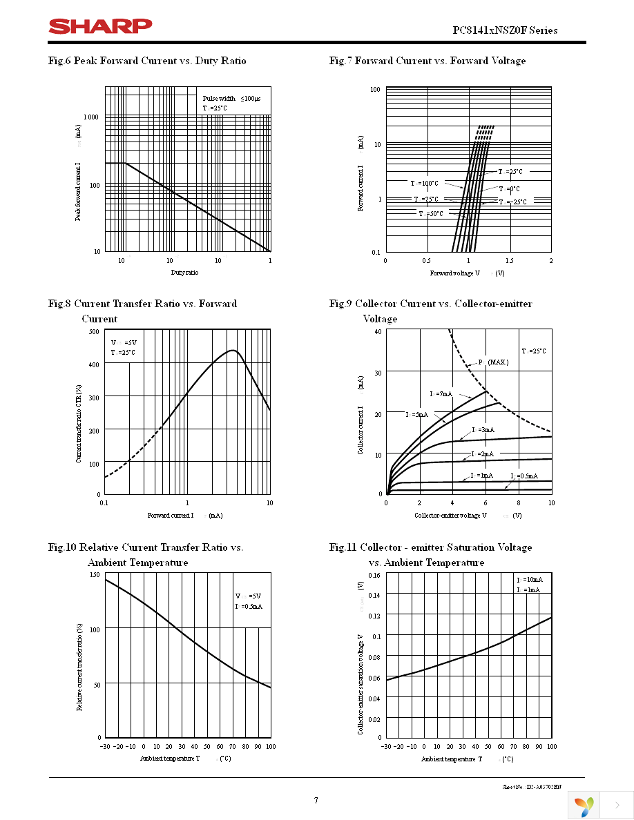 PC81411NSZ0F Page 7