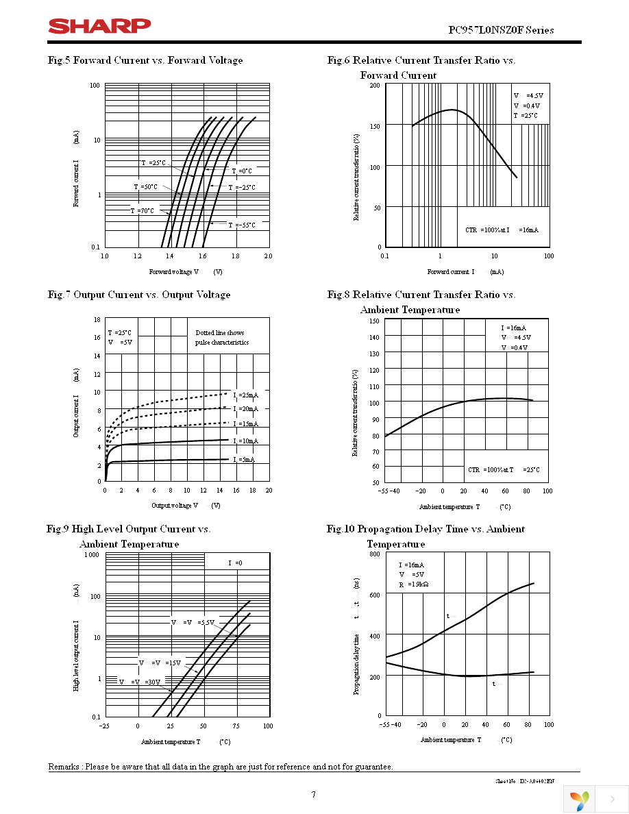 PC957L0NSZ0F Page 7