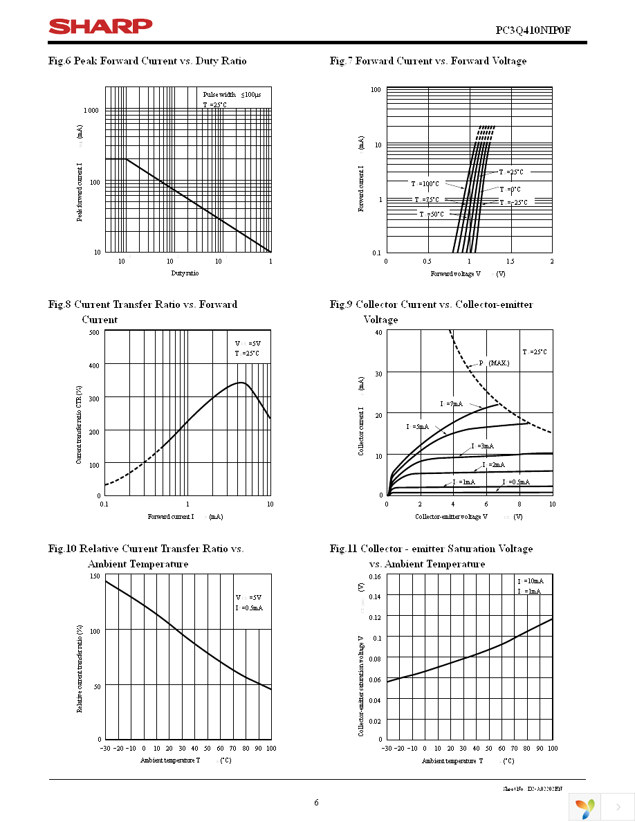 PC3Q410NIP0F Page 6