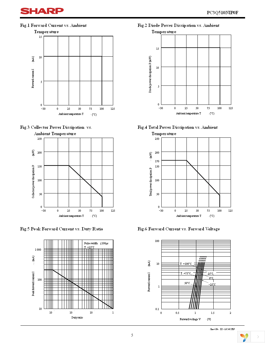 PC3Q510NIP0F Page 5