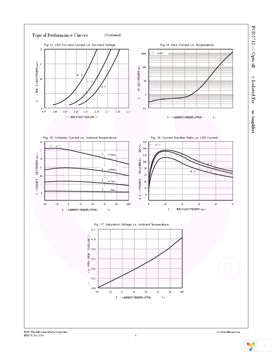 FOD2712R1V Page 9