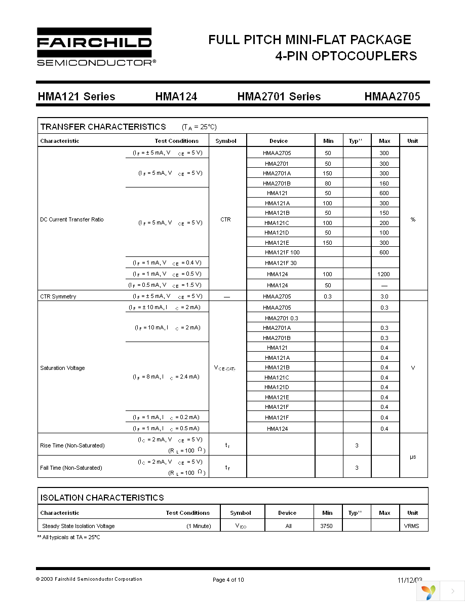 HMA124 Page 4