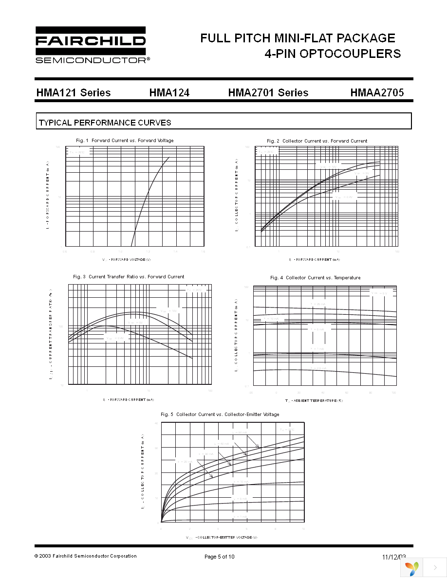 HMA124 Page 5